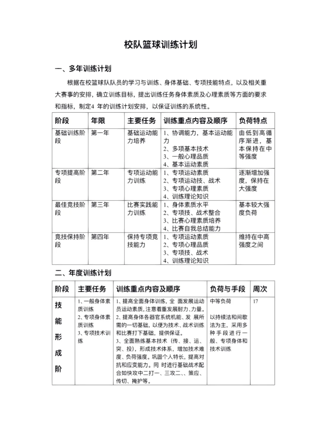 如何制定适合自己的篮球开放训练计划