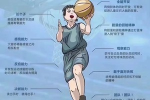 篮球训练励志短句图片卡通